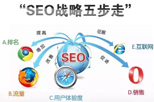 企業(yè)網(wǎng)絡(luò)營(yíng)銷的十大常見(jiàn)誤區(qū)（上篇） 審視你的網(wǎng)絡(luò)服務(wù)基石