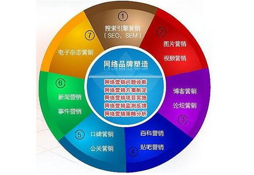 慶云關(guān)鍵詞優(yōu)化 低成本高回報的網(wǎng)絡推廣新選擇