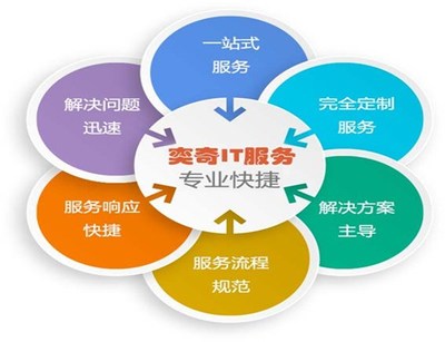 企業(yè)IT外包運維與網(wǎng)管駐場服務 提升網(wǎng)絡管理效率的明智之選