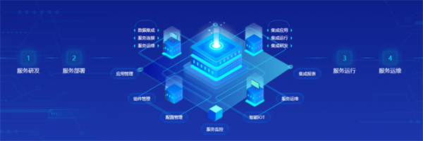 DAP專題丨夯實(shí)數(shù)智底座，筑牢新質(zhì)生產(chǎn)力數(shù)字引擎——論信息集成服務(wù)的核心價(jià)值與實(shí)踐路徑