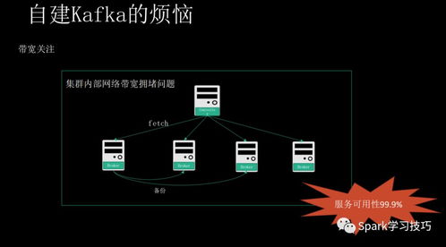消息隊(duì)列服務(wù)Kafka揭秘 痛點(diǎn)、優(yōu)勢(shì)與適用場(chǎng)景