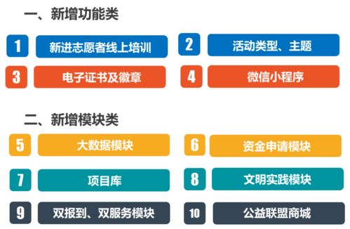 2021年全市首場(chǎng)志愿服務(wù)信息化培訓(xùn)成功召開(kāi)，開(kāi)啟信息集成服務(wù)新篇章